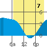 Atka Pass tide chart for Saturday, May 7, 2022
