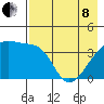 Atka Pass tide chart for Sunday, May 8, 2022