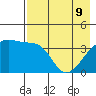 Atka Pass tide chart for Monday, May 9, 2022