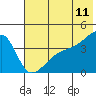 Atka Pass tide chart for Saturday, June 11, 2022