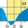 Atka Pass tide chart for Monday, June 13, 2022