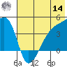 Atka Pass tide chart for Tuesday, June 14, 2022