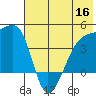 Atka Pass tide chart for Thursday, June 16, 2022