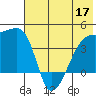 Atka Pass tide chart for Friday, June 17, 2022