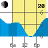 Atka Pass tide chart for Monday, June 20, 2022