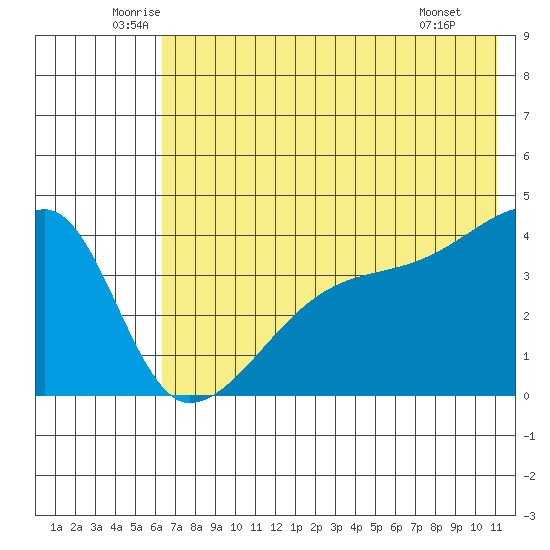 Atka Pass tide chart for Friday, June 24, 2022