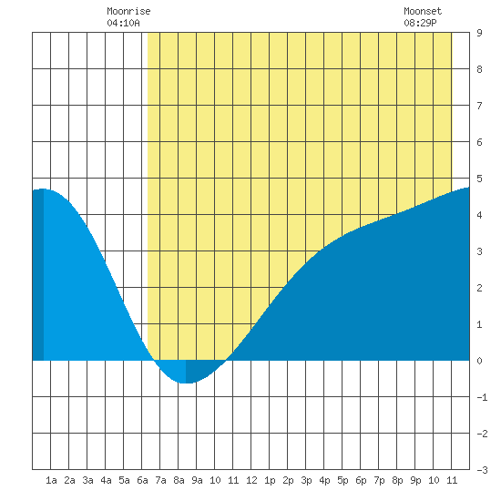Atka Pass tide chart for Saturday, June 25, 2022