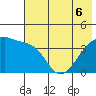 Atka Pass tide chart for Monday, June 6, 2022