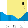 Atka Pass tide chart for Wednesday, June 8, 2022