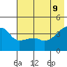 Atka Pass tide chart for Thursday, June 9, 2022