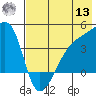 Atka Pass tide chart for Wednesday, July 13, 2022