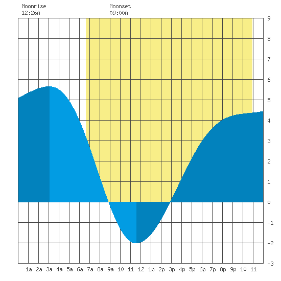 Atka Pass tide chart for Friday, July 15, 2022