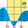 Atka Pass tide chart for Friday, July 15, 2022