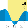 Atka Pass tide chart for Saturday, July 16, 2022