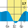 Atka Pass tide chart for Sunday, July 17, 2022