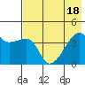 Atka Pass tide chart for Monday, July 18, 2022
