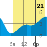 Atka Pass tide chart for Thursday, July 21, 2022