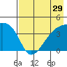 Atka Pass tide chart for Friday, July 29, 2022