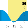 Atka Pass tide chart for Saturday, July 30, 2022