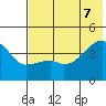 Atka Pass tide chart for Thursday, July 7, 2022
