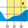 Atka Pass tide chart for Friday, July 8, 2022