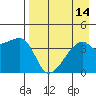 Atka Pass tide chart for Sunday, August 14, 2022