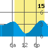 Atka Pass tide chart for Monday, August 15, 2022