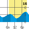 Atka Pass tide chart for Tuesday, August 16, 2022