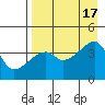 Atka Pass tide chart for Wednesday, August 17, 2022