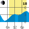 Atka Pass tide chart for Thursday, August 18, 2022