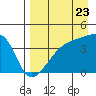 Atka Pass tide chart for Tuesday, August 23, 2022