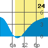 Atka Pass tide chart for Wednesday, August 24, 2022