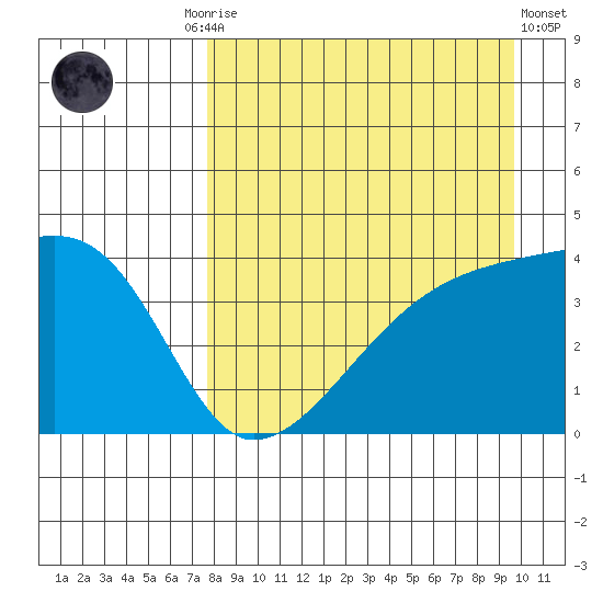Atka Pass tide chart for Friday, August 26, 2022