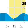 Atka Pass tide chart for Monday, August 29, 2022
