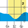 Atka Pass tide chart for Tuesday, August 2, 2022