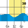 Atka Pass tide chart for Tuesday, August 30, 2022