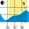 Atka Pass tide chart for Friday, August 5, 2022