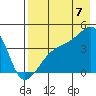Atka Pass tide chart for Sunday, August 7, 2022