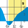 Atka Pass tide chart for Tuesday, August 9, 2022
