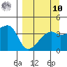 Atka Pass tide chart for Saturday, September 10, 2022