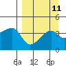 Atka Pass tide chart for Sunday, September 11, 2022