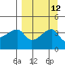 Atka Pass tide chart for Monday, September 12, 2022