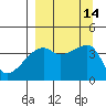 Atka Pass tide chart for Wednesday, September 14, 2022