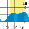 Atka Pass tide chart for Thursday, September 15, 2022