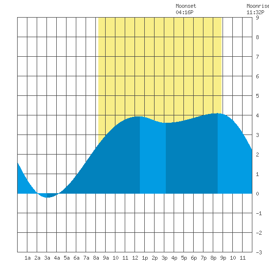 Atka Pass tide chart for Friday, September 16, 2022