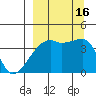 Atka Pass tide chart for Friday, September 16, 2022