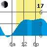 Atka Pass tide chart for Saturday, September 17, 2022
