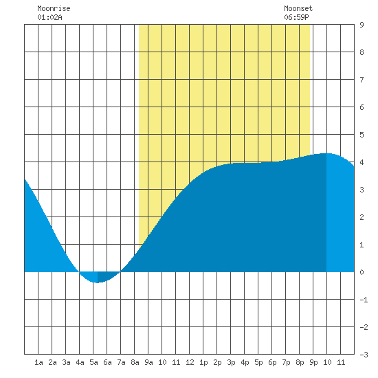 Atka Pass tide chart for Monday, September 19, 2022