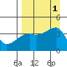 Atka Pass tide chart for Thursday, September 1, 2022