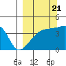 Atka Pass tide chart for Wednesday, September 21, 2022